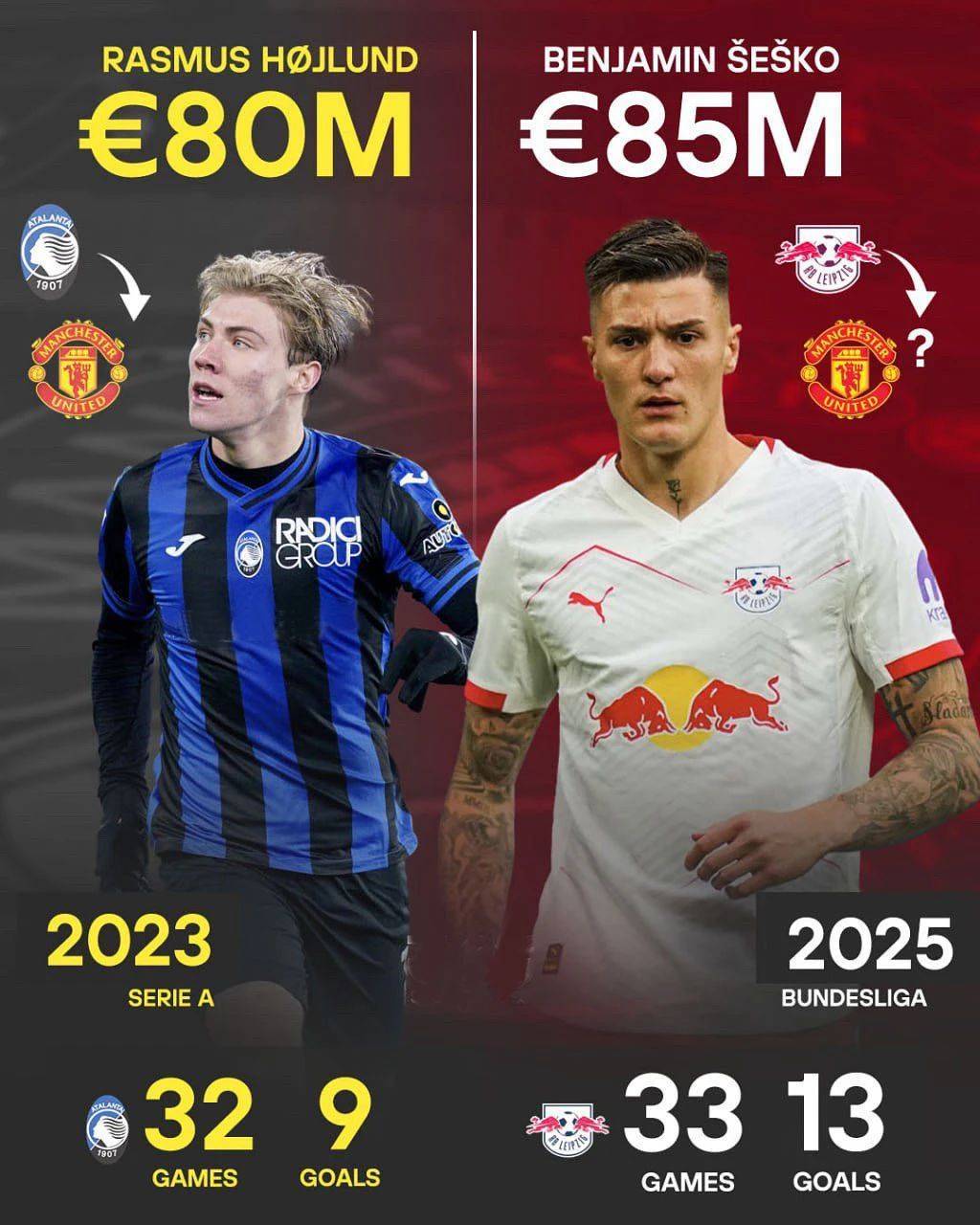 霍伊伦德死心考虑离开曼联!为世界杯不得不走人,拒绝交换谢什科